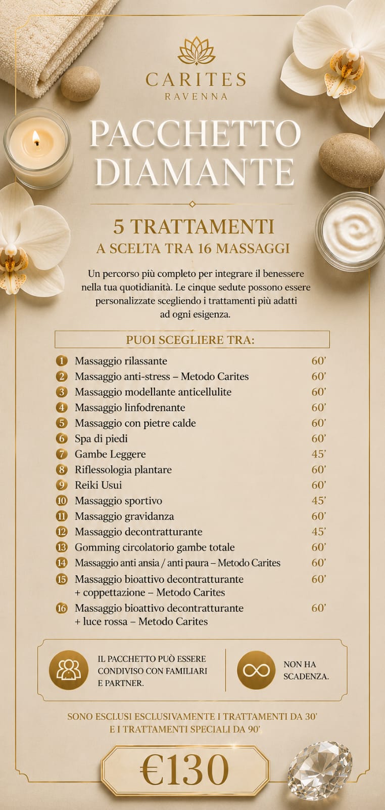 Pacchetto Diamante